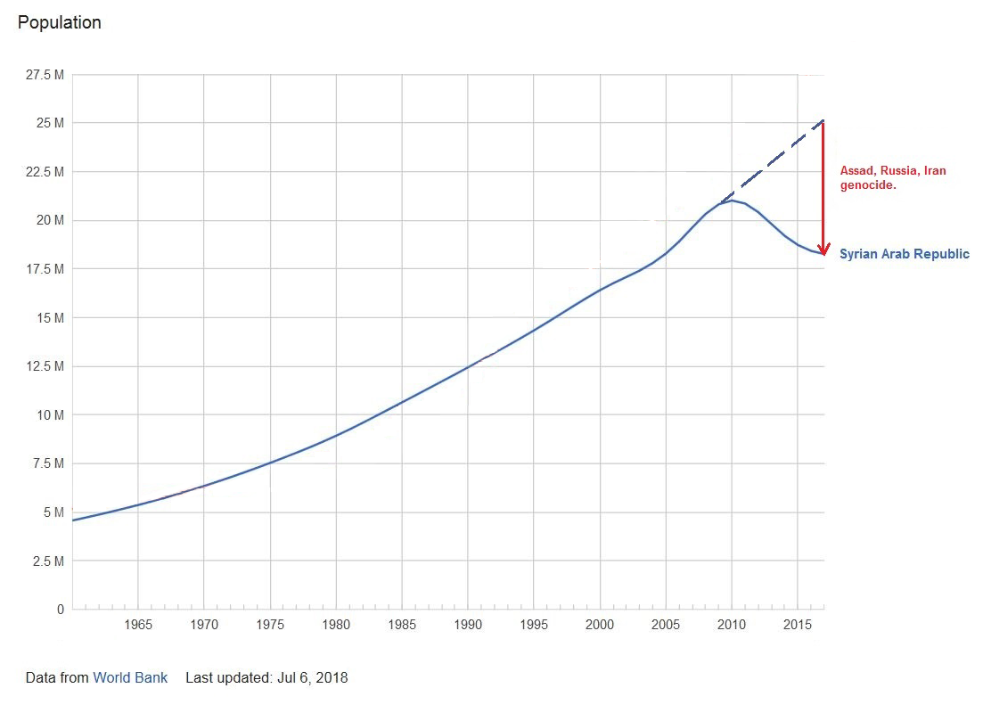 Syria genocide.png