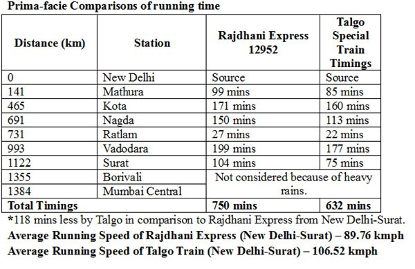 Talgo-trial-details.jpg