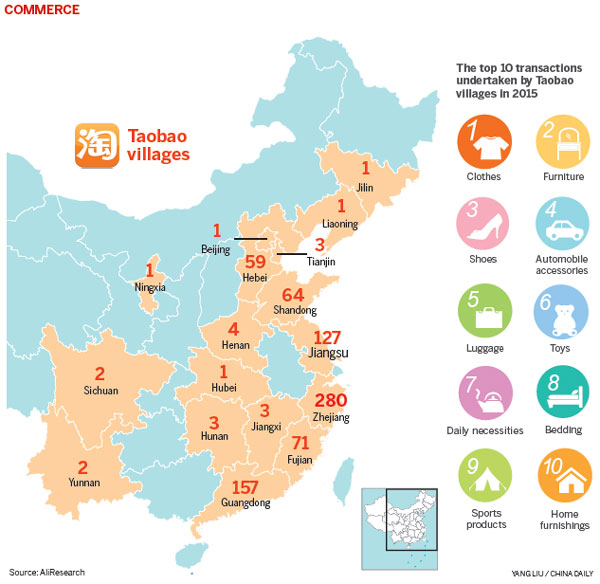 Taobao.village.clusters.jpg