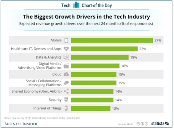 techchart.png