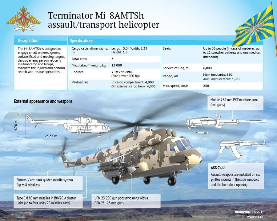 terminator-mi-8amtshexport-modelmi-171shassaulttransport-helicopter1.jpg