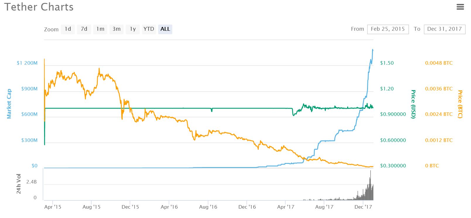 Tether.JPG