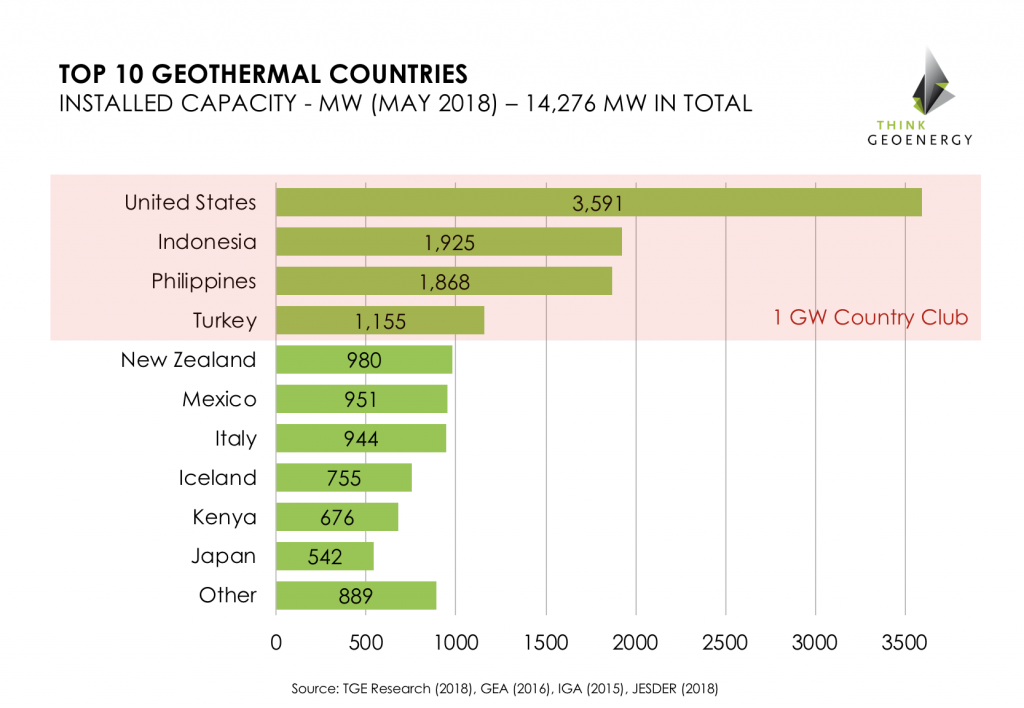 TGE_GeothermalTop10_May2018-1024x708.png