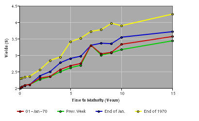 TH-government_bond_yields_graph%28medium%29.png