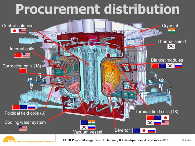 the-iter-project-9-638.jpg