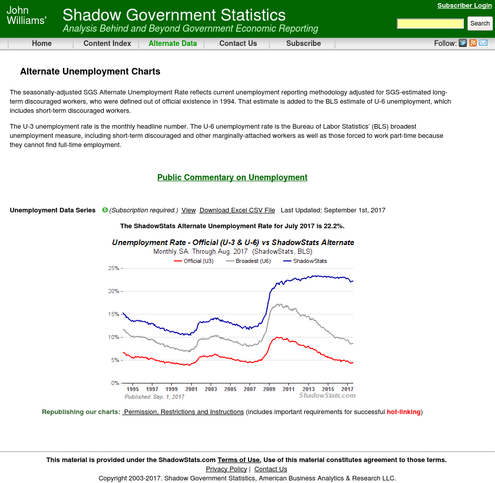 The ShadowStats Alternate Unemployment Rate for July 2017.png