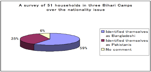 The Stateless Bihari Community in Bangladesh- - 1313.pdf.png