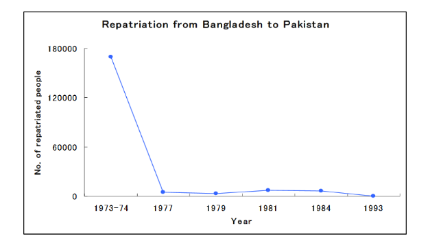 The Stateless Bihari Community in Bangladesh- - 1313.pdf.png