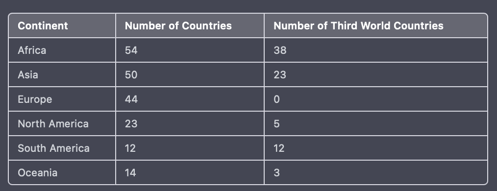 ThirdWorldLists.png