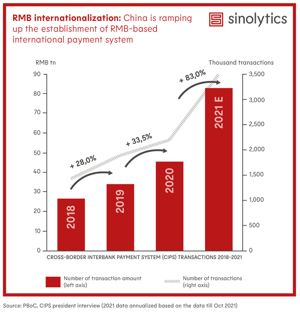 thumbnail_Sinolytics-Radar_No-22_RMB-internationalization-975x1024.png