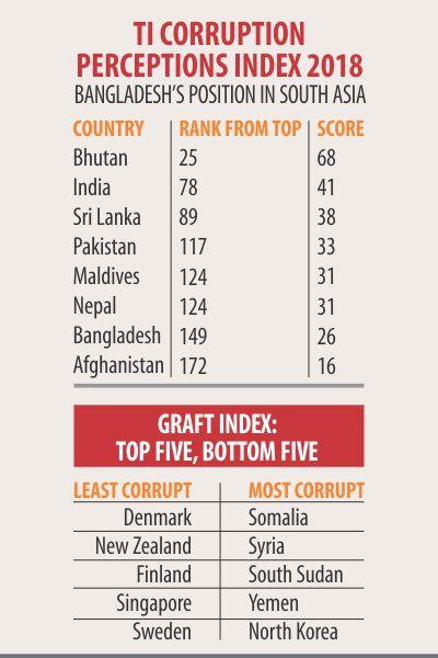 ti_corruption_index_2018.jpg