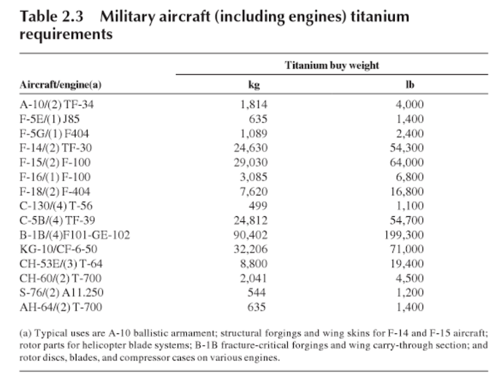 Titanium req.PNG