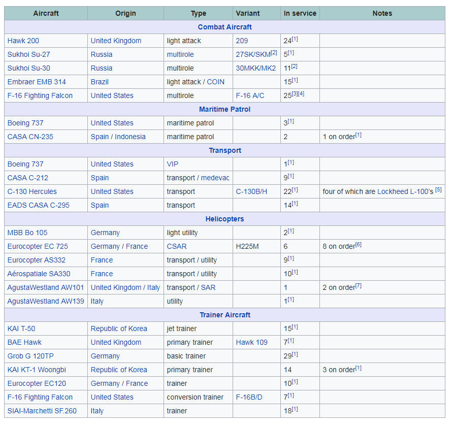 TNI AU Inventory-Wiki.PNG