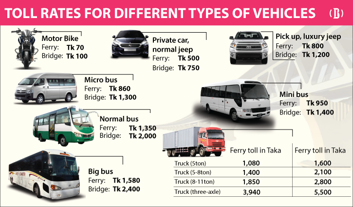 Toll-rates-for-different-types-of-vehicles-f-2106161615.png