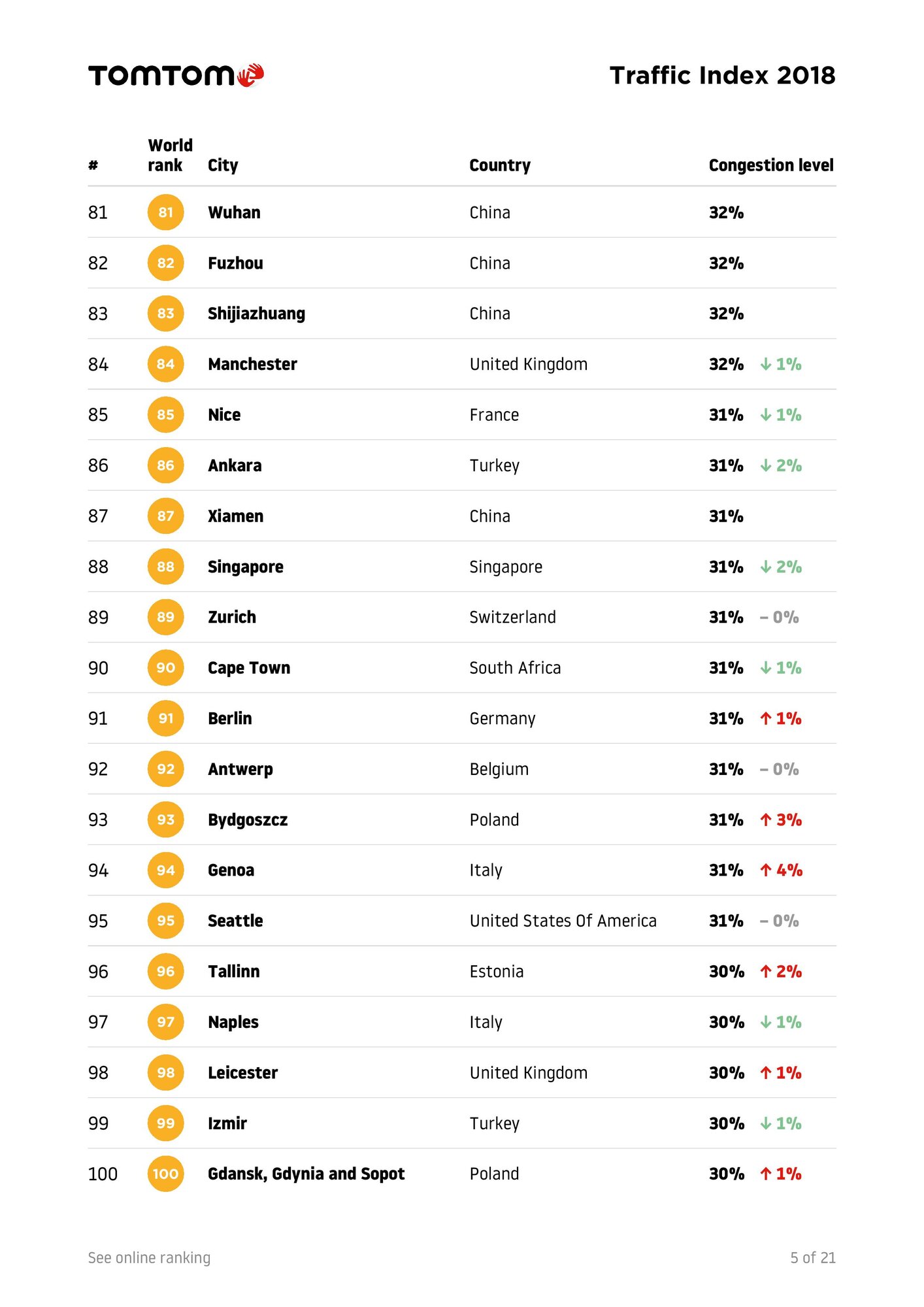 TomTomTrafficIndex-Ranking-2018-full-page-007.jpg