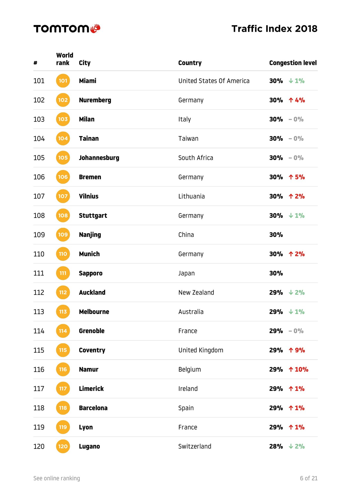 TomTomTrafficIndex-Ranking-2018-full-page-008.jpg