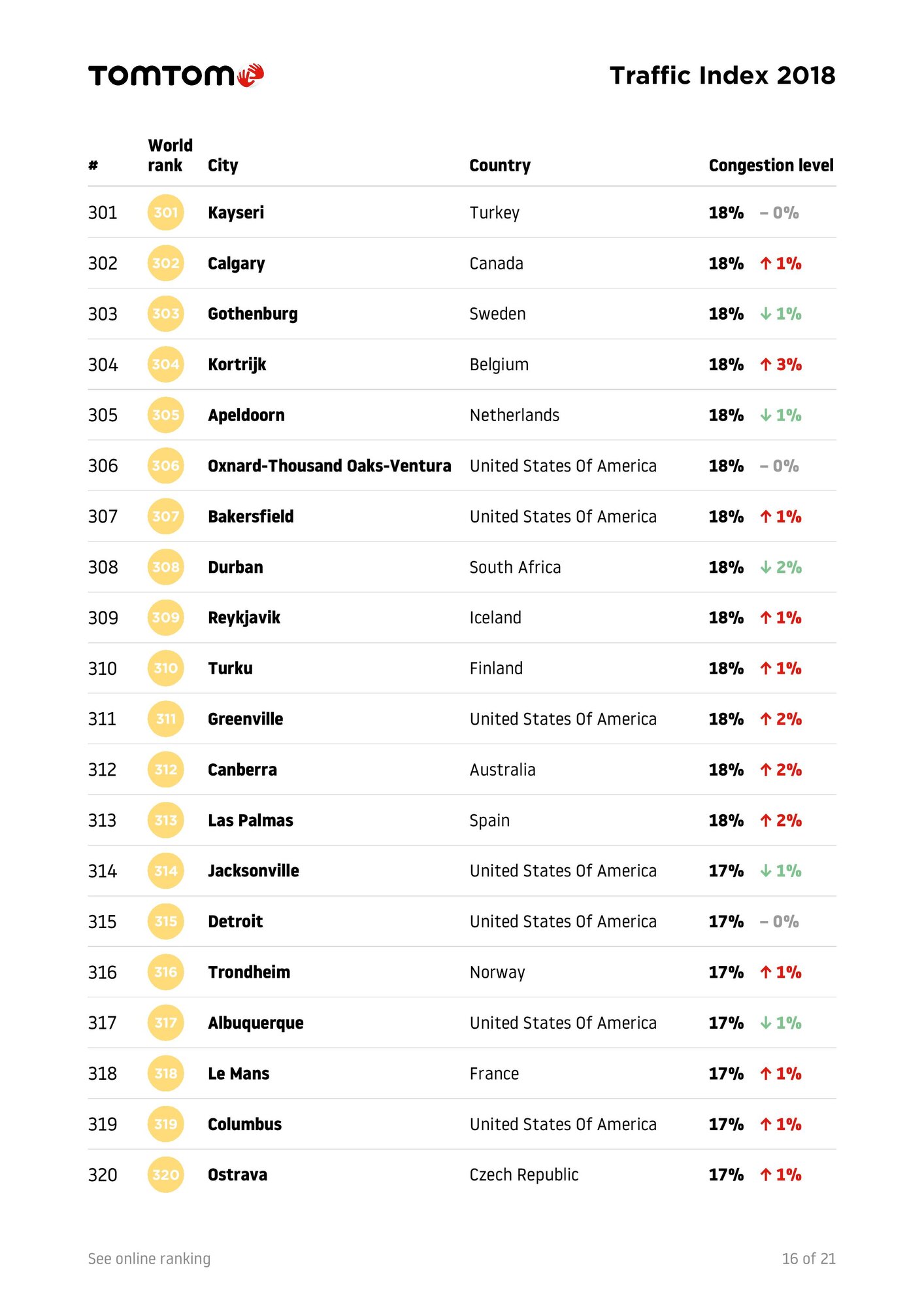 TomTomTrafficIndex-Ranking-2018-full-page-018.jpg