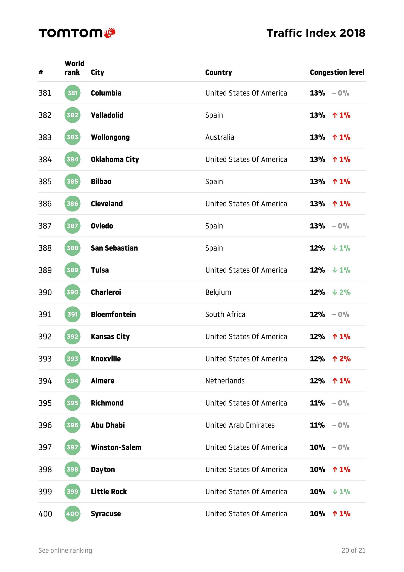 TomTomTrafficIndex-Ranking-2018-full-page-022.jpg