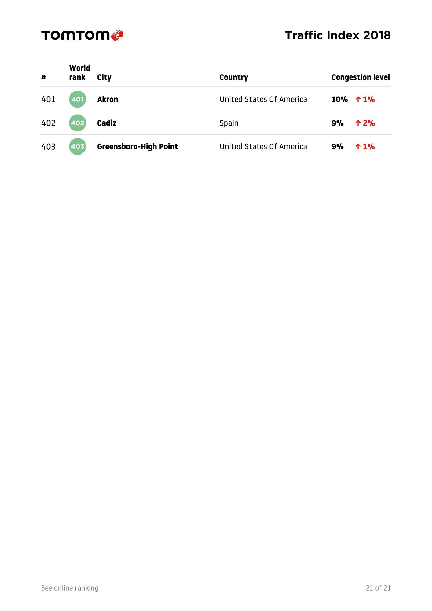 TomTomTrafficIndex-Ranking-2018-full-page-023.jpg