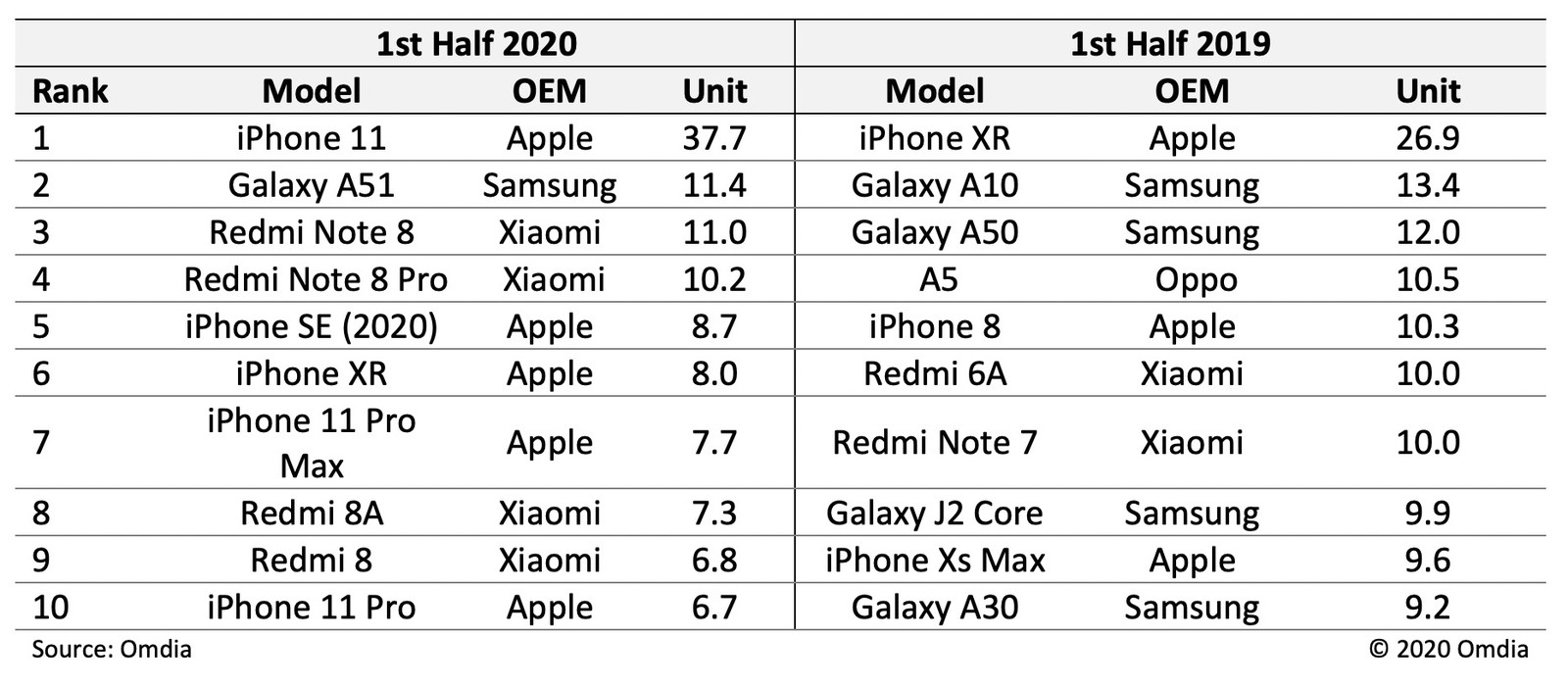 Top-10-most-shipped-smartphones-H1-2020-v2.jpg