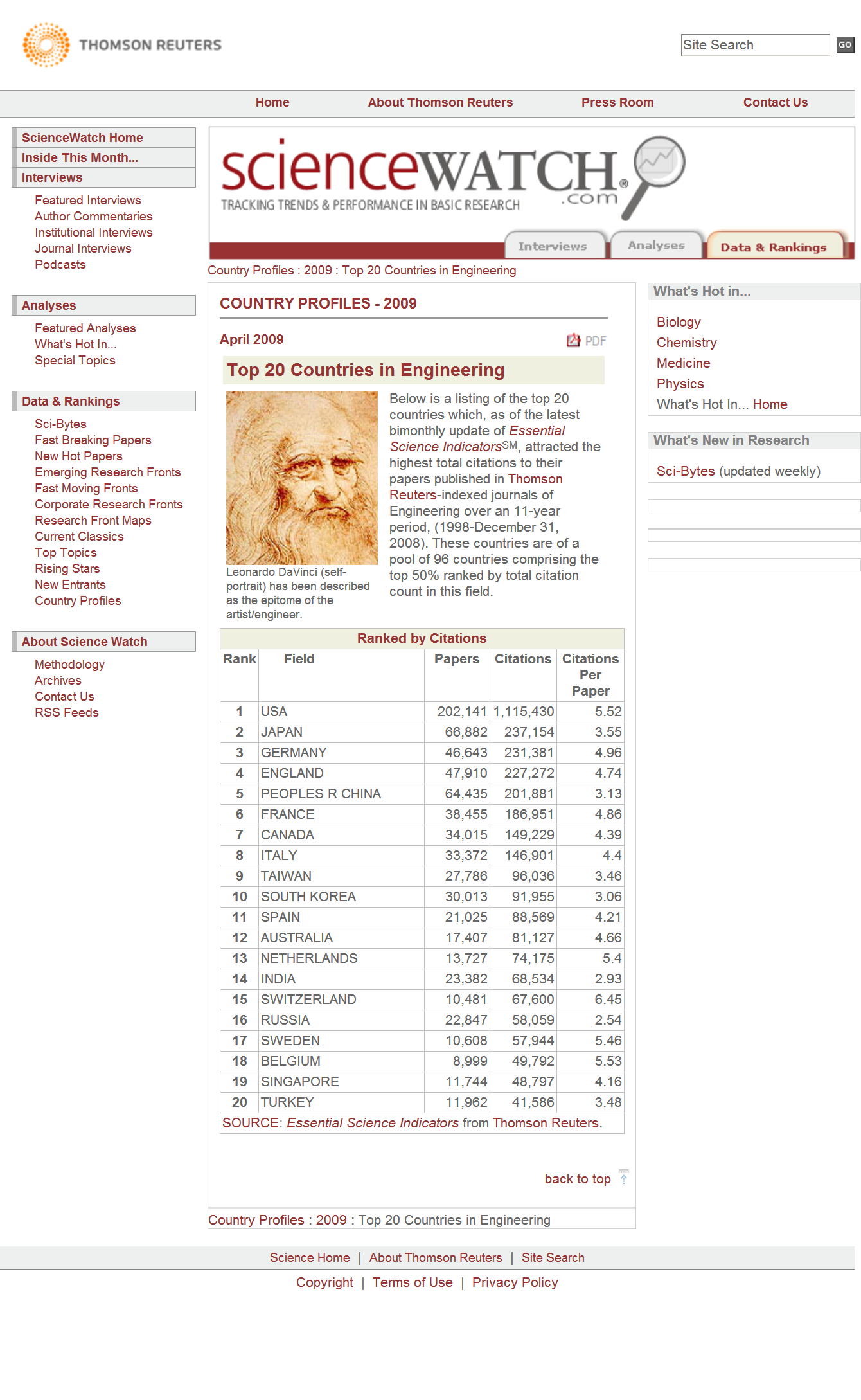 Top 20 Countries in Engineering - ScienceWatch.com.png