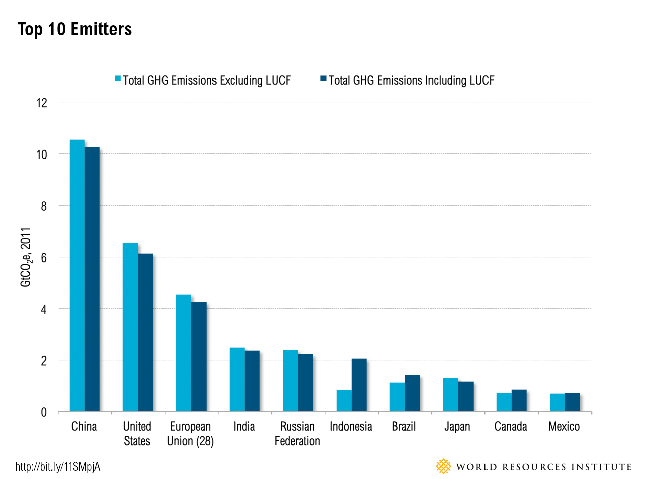 top_10_emitters.png