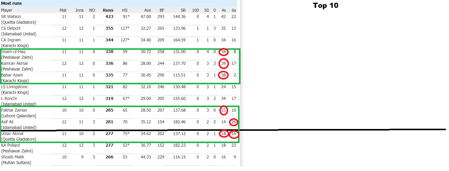 TopBatsmen_psl2019.png