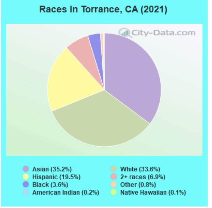 torrance.png