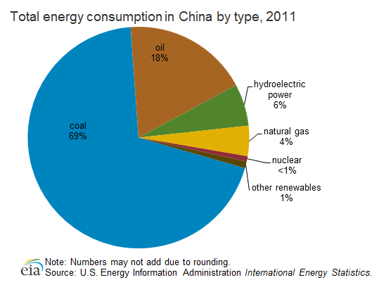 total_energy_consumption[1].png