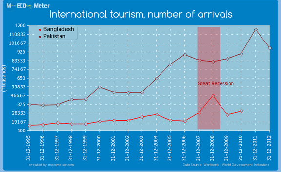 tourism bangladesh vs paksitan.png