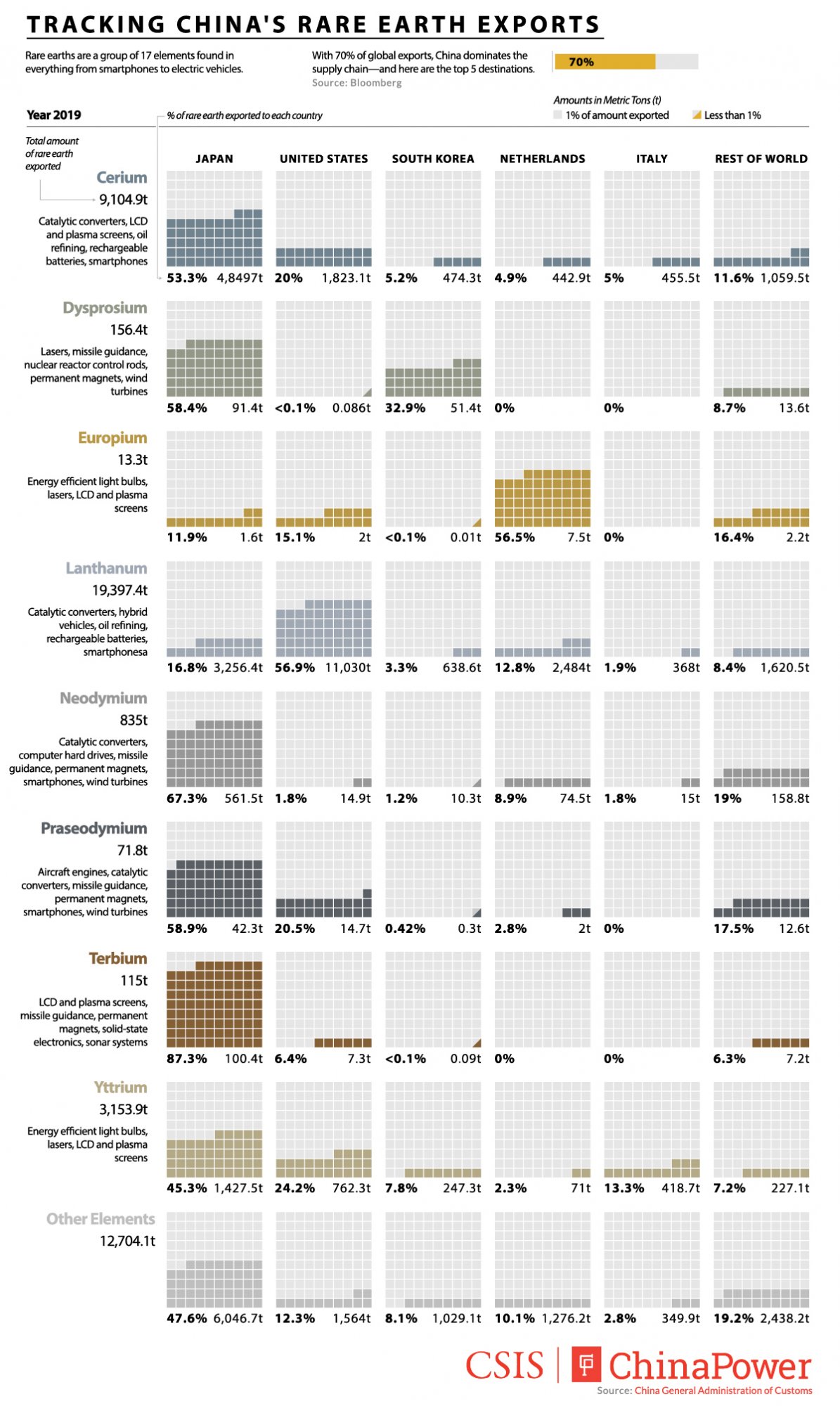 Tracking-Chinas-Rare-Earth-Exports-2-1.jpg