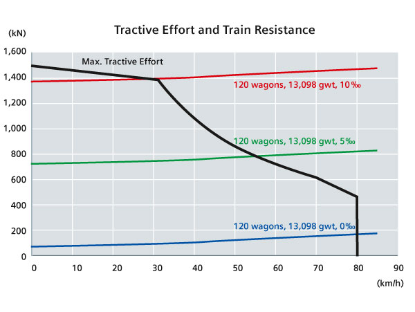 tractive-effort-statistics-zoom.jpg