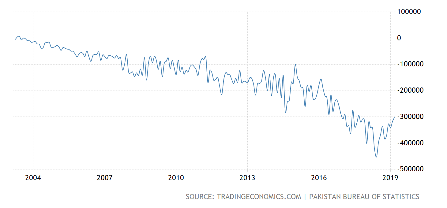 Trade DEficit.png