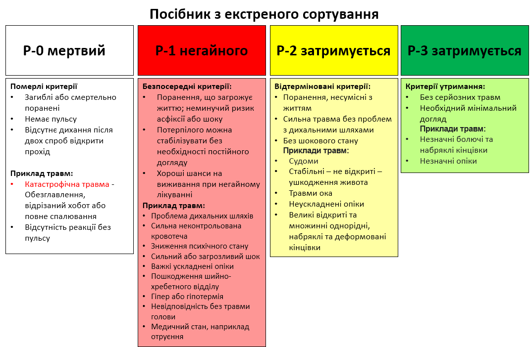 Triage process edited - 1.png