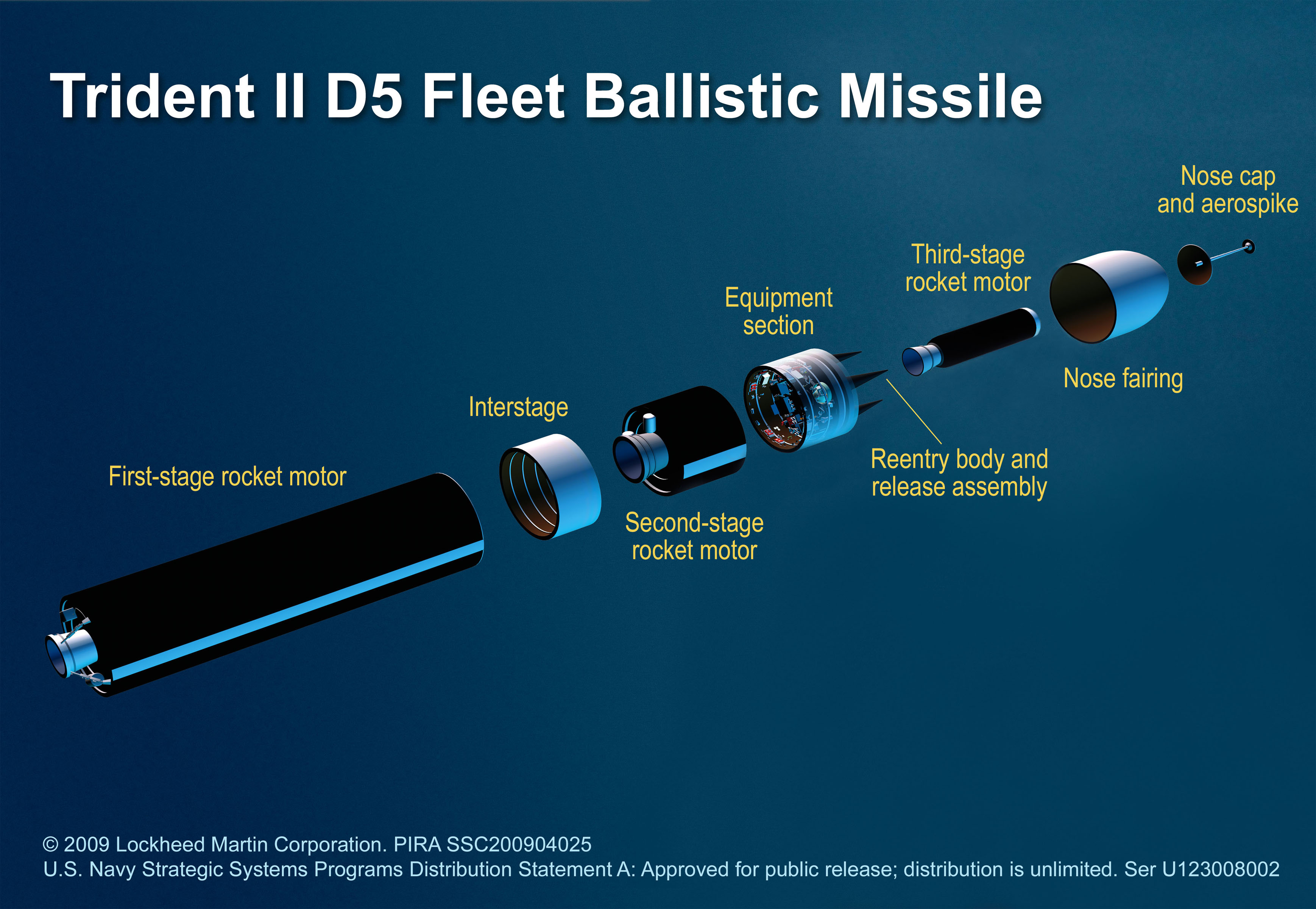 Trident_D5_components_PIRASSC200904025Rev1.jpg