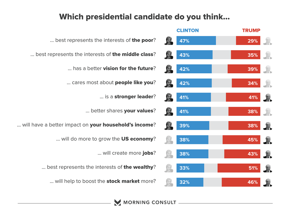 trump-clinton-matchup-graphic.png