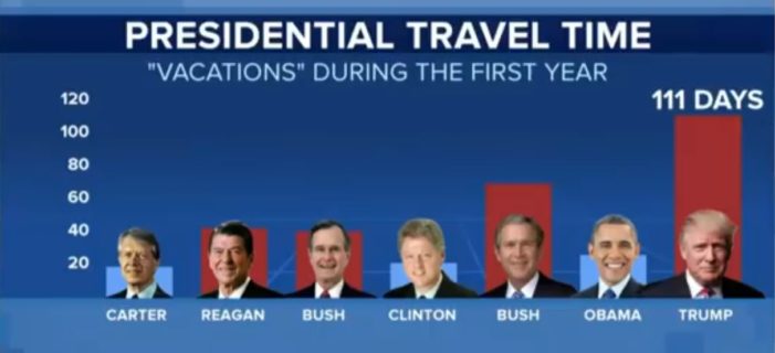 trump-vacation-chart-701x320.jpg