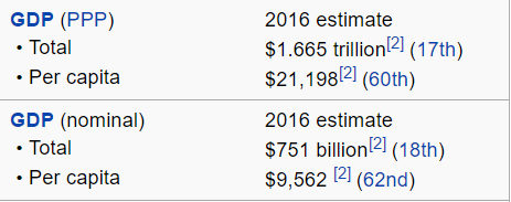 Turkey GDP.PNG