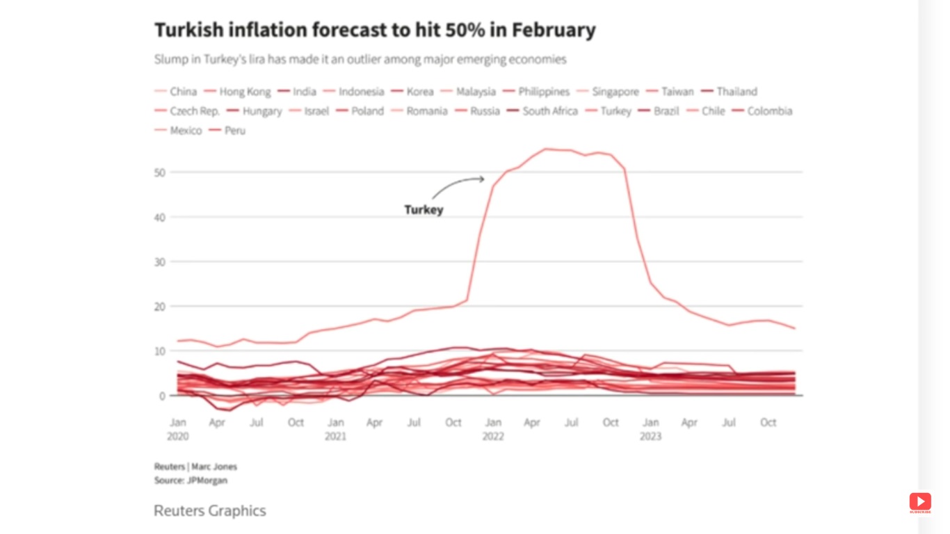 Turkey inflation.jpg