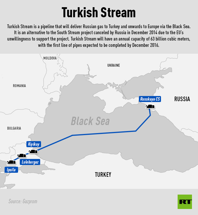 turkish_stream_final1.jpg