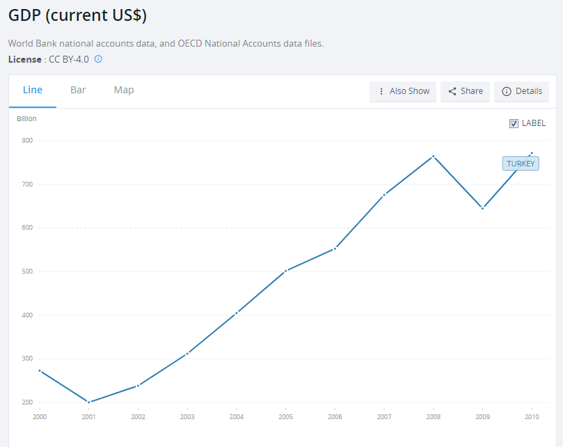 turkiye dolar.png