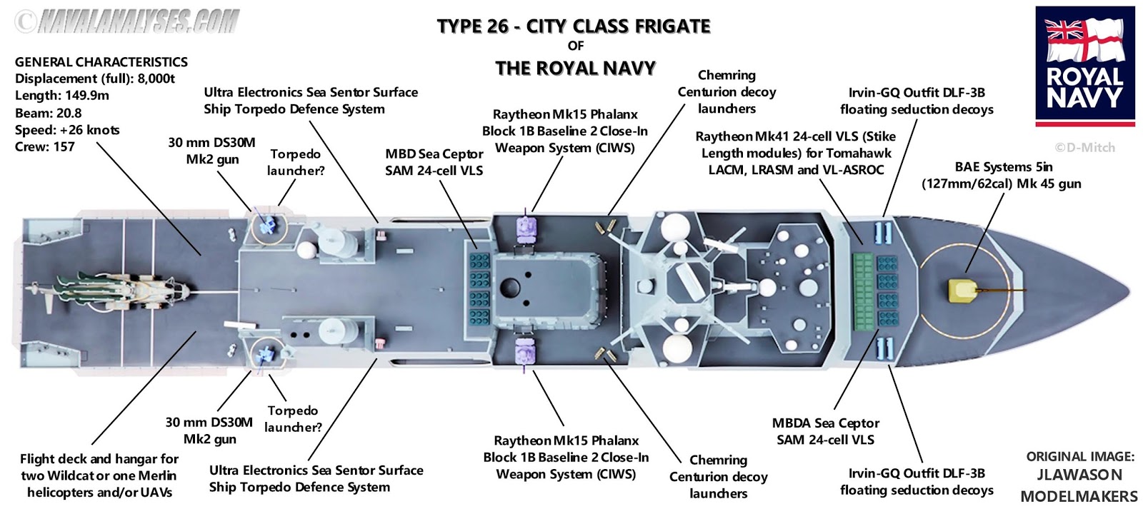 Type-26 CITY CLASS B.jpg