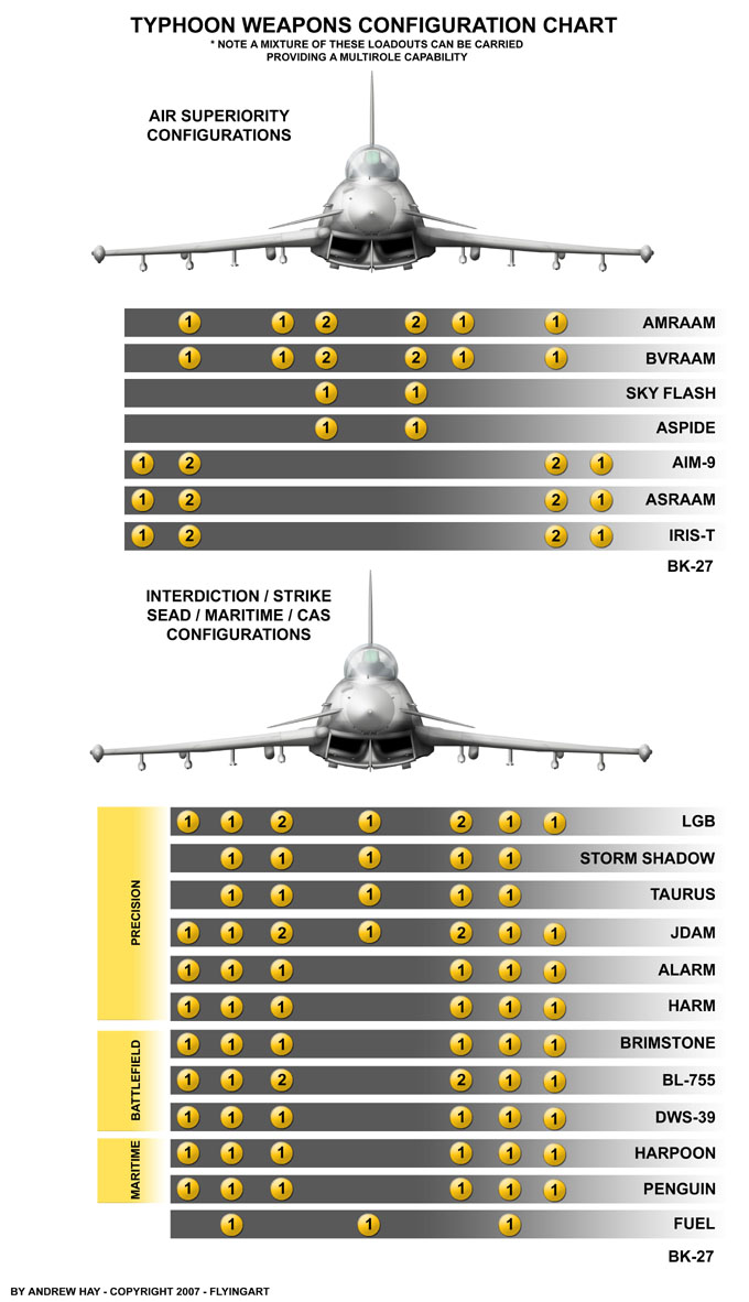 TYPHOON LOADOUT CHART copy.jpg