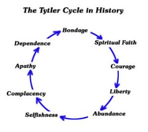 tytler-cycle-diag-300x267.jpg