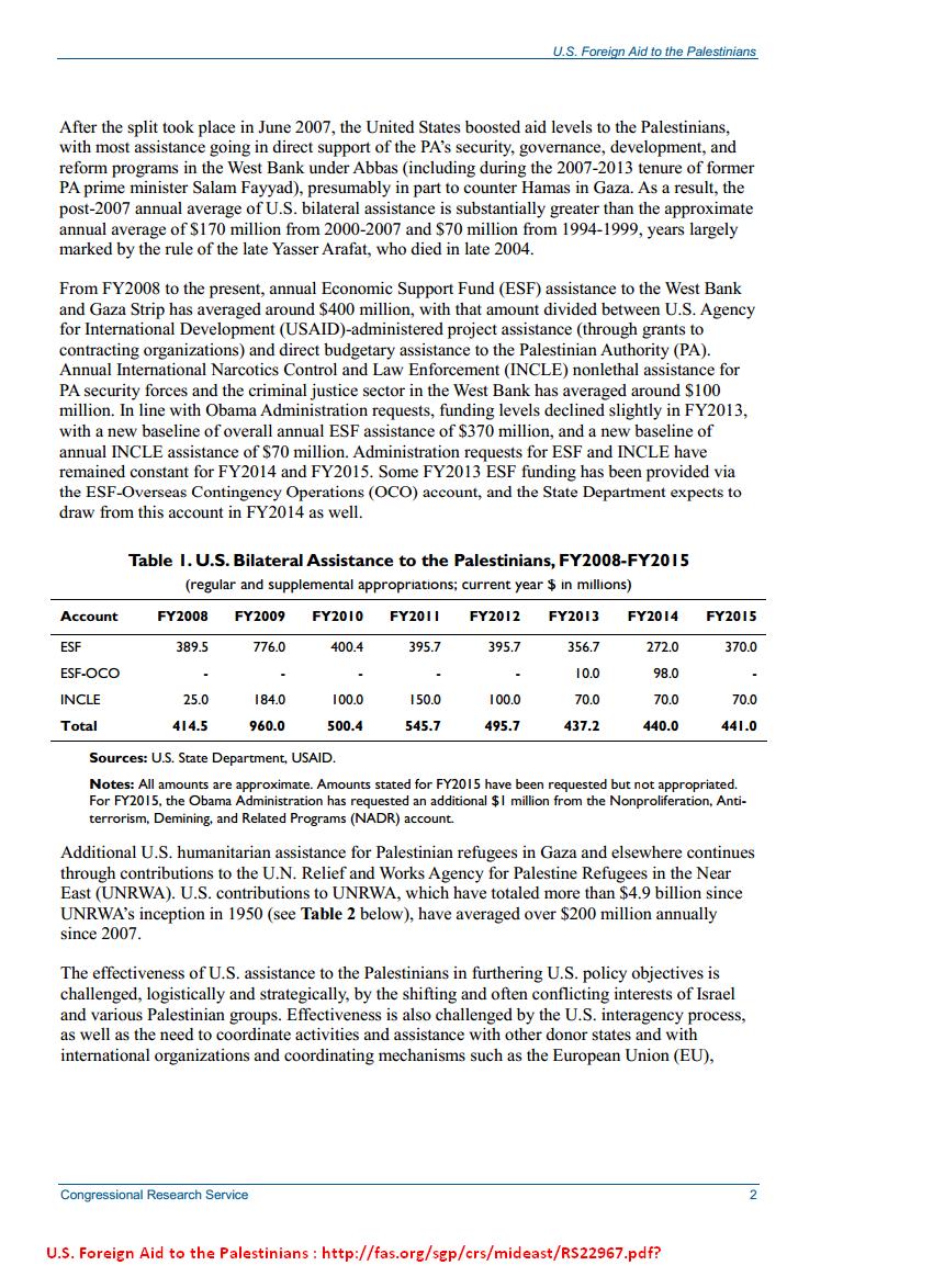 U.S. Foreign Aid to the Palestinians1.JPG