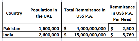 UAE data.PNG