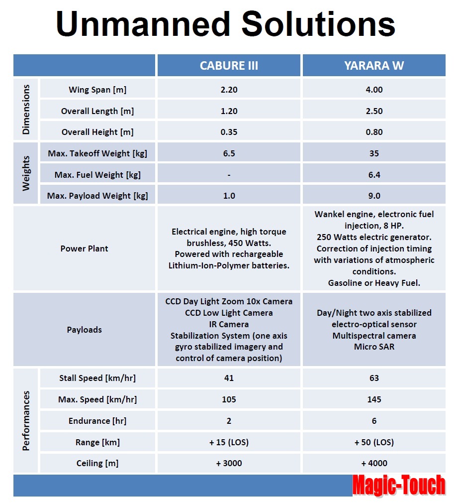 UAV CAB & YARARA SPECIFICATION.jpg