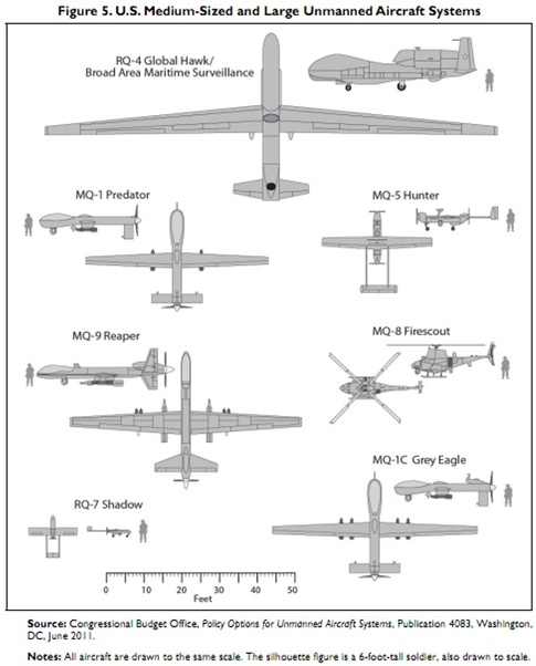 UAV size.jpg