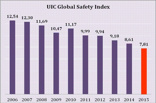 Uic_Graph.jpg