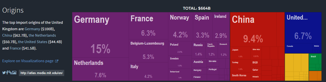 UK Import Origins.png